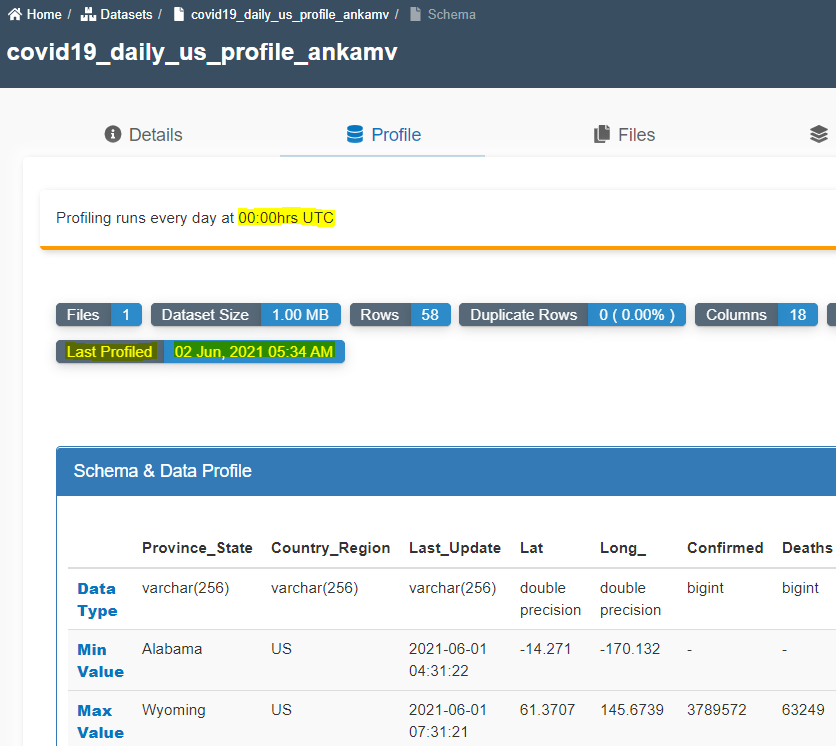 Create Dataset