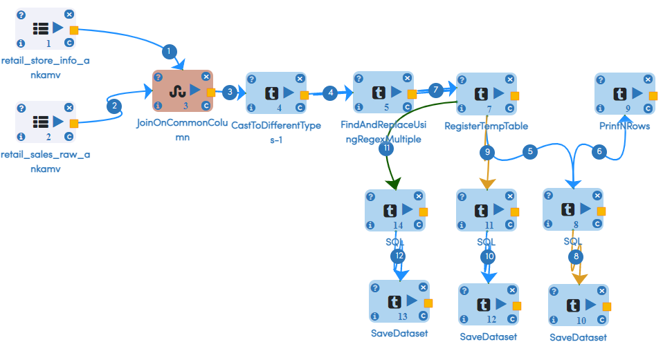 Create Morph Job